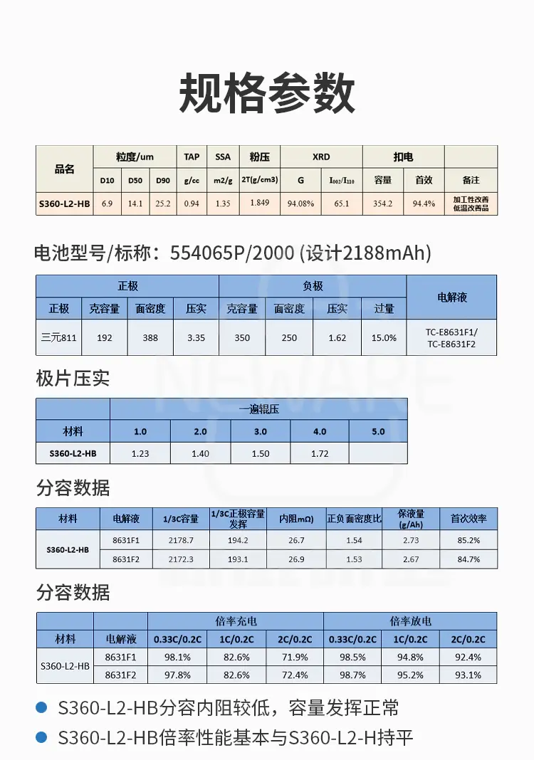 人造石墨的规格参数